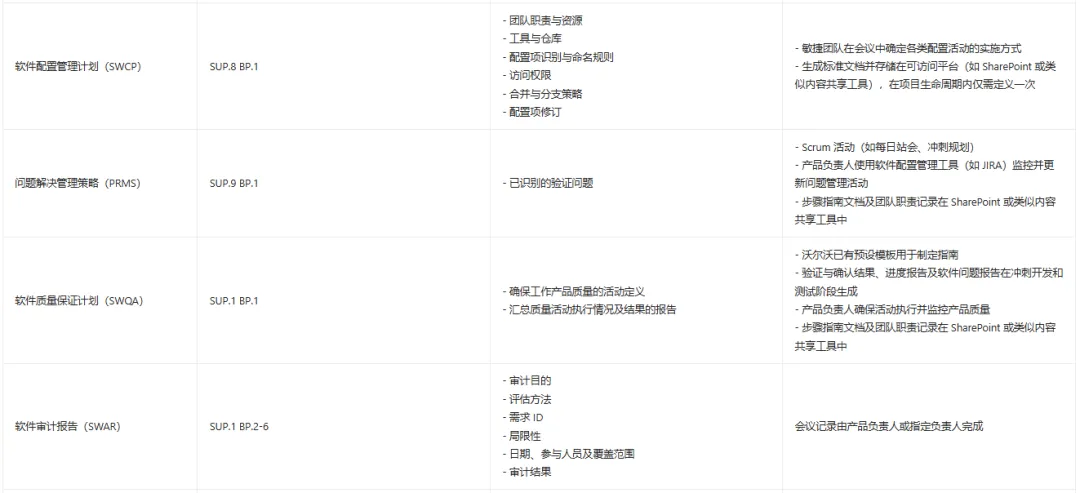 敏捷软件开发过程中的ASPICE合规性:方法及实例 - 猿力部落-汽车人的技术社区